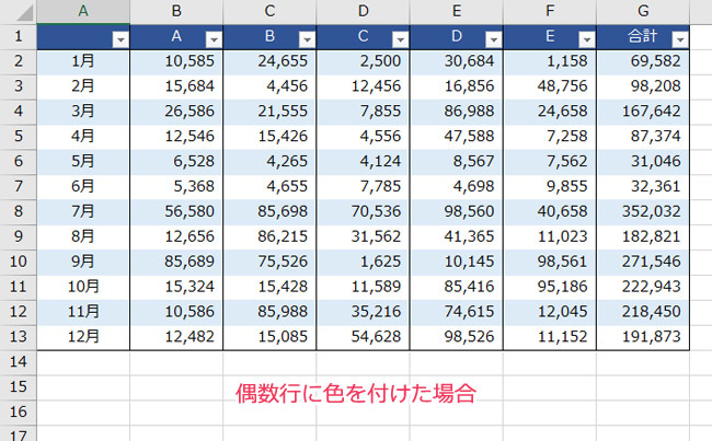 Excelで行の色を交互に変える方法 Nakoのitノート