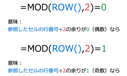 ROW関数とMOD関数の説明