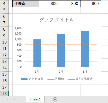 Excelのグラフに基準線を引く方法を紹介！線が短いのを長くするやり方も