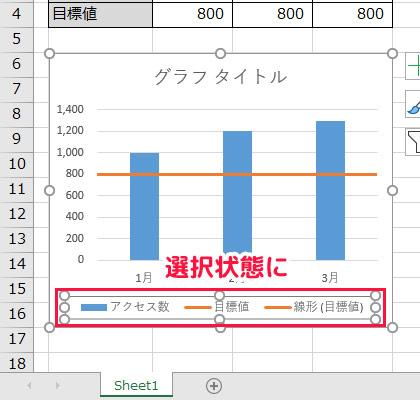 Excelのグラフに基準線を引く方法を紹介！線が短いのを長くするやり方も