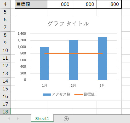 Excelのグラフに基準線を引く方法を紹介！線が短いのを長くするやり方も