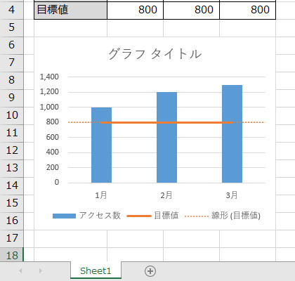 Excelのグラフに基準線を引く方法を紹介 線が短いのを長くするやり方も Nakoのitノート