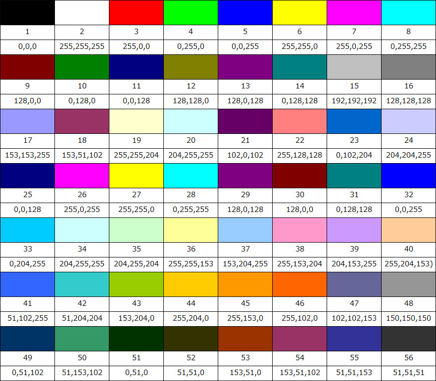 ExcelのカラーインデックスとRGBの調べ方【一覧表あり】