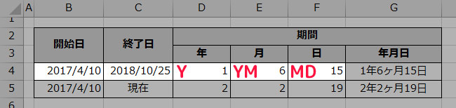 【Excel関数】2つの日付の期間をカウントする（年数、月数、日数）