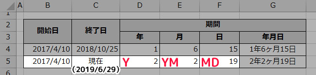 【Excel関数】2つの日付の期間をカウントする（年数、月数、日数）